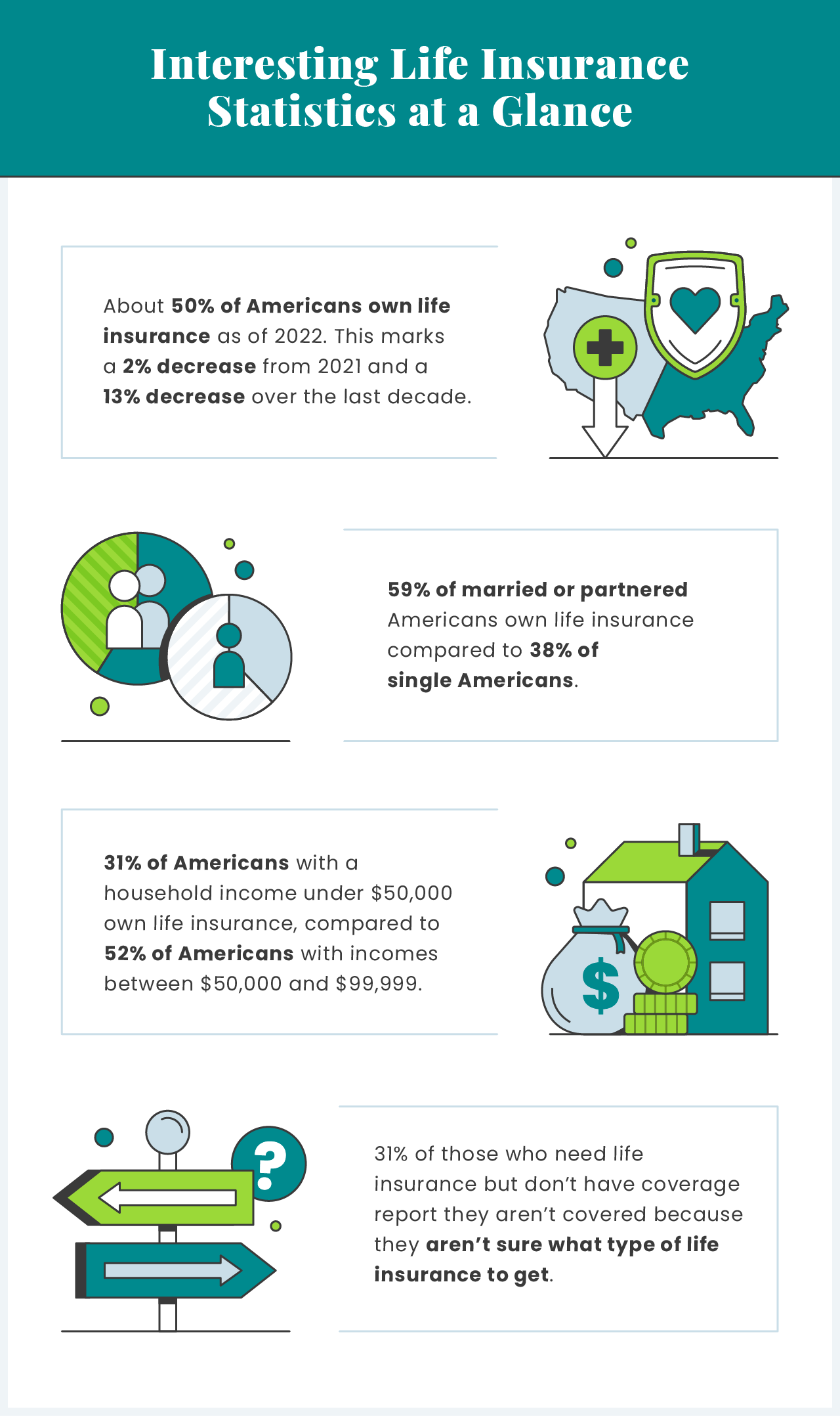 Vital Life Insurance Statistics And Trends To Know In