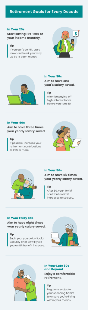 Average 401 K Balance By Age Are You On Track For Retirement