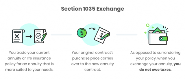 1035-annuity-exchange-swapping-one-annuity-for-another