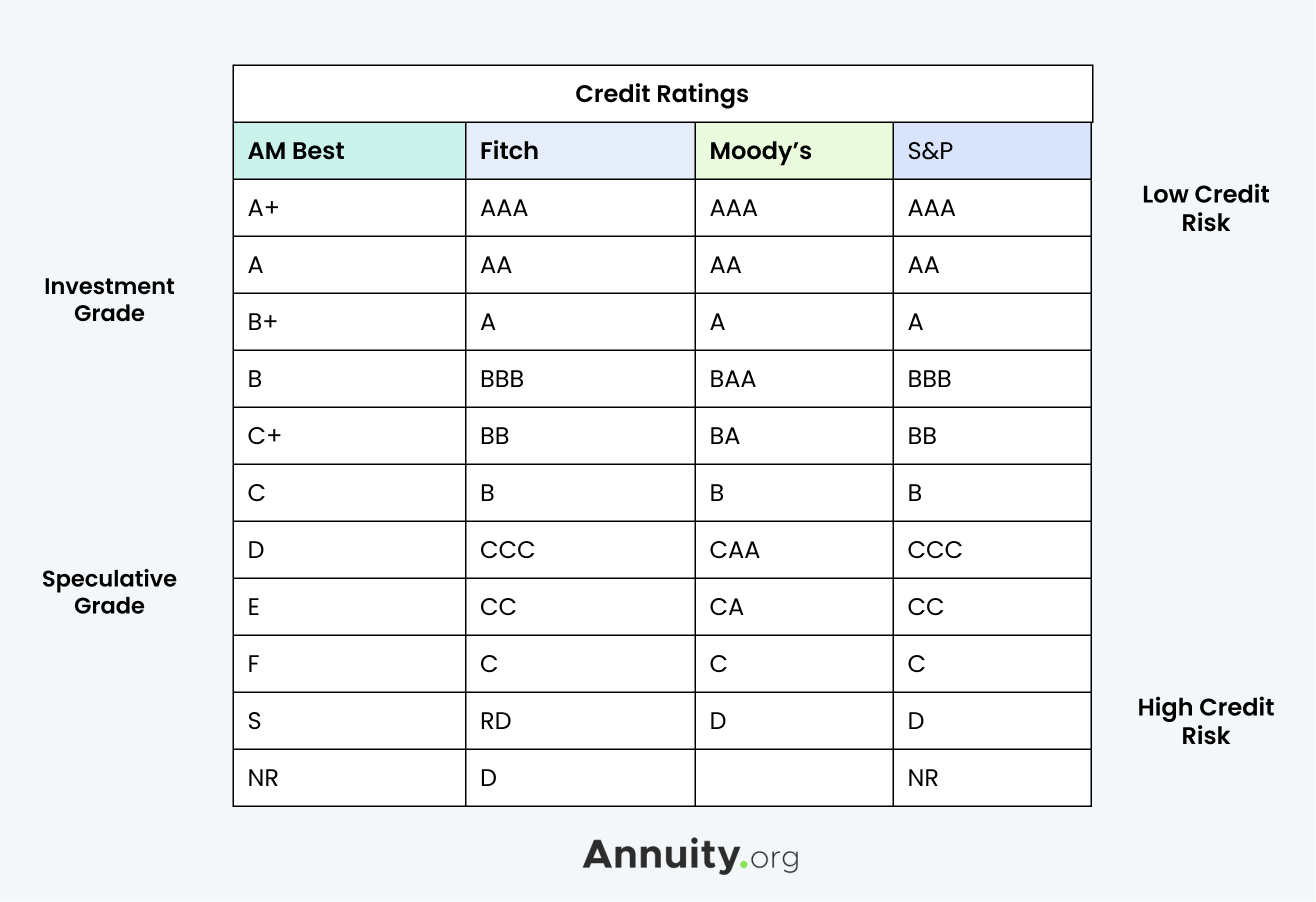 How To Make Sure an Annuity Provider Is Legitimate