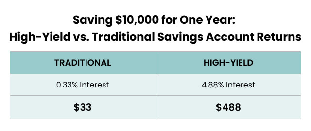 HY Savings Account 1 