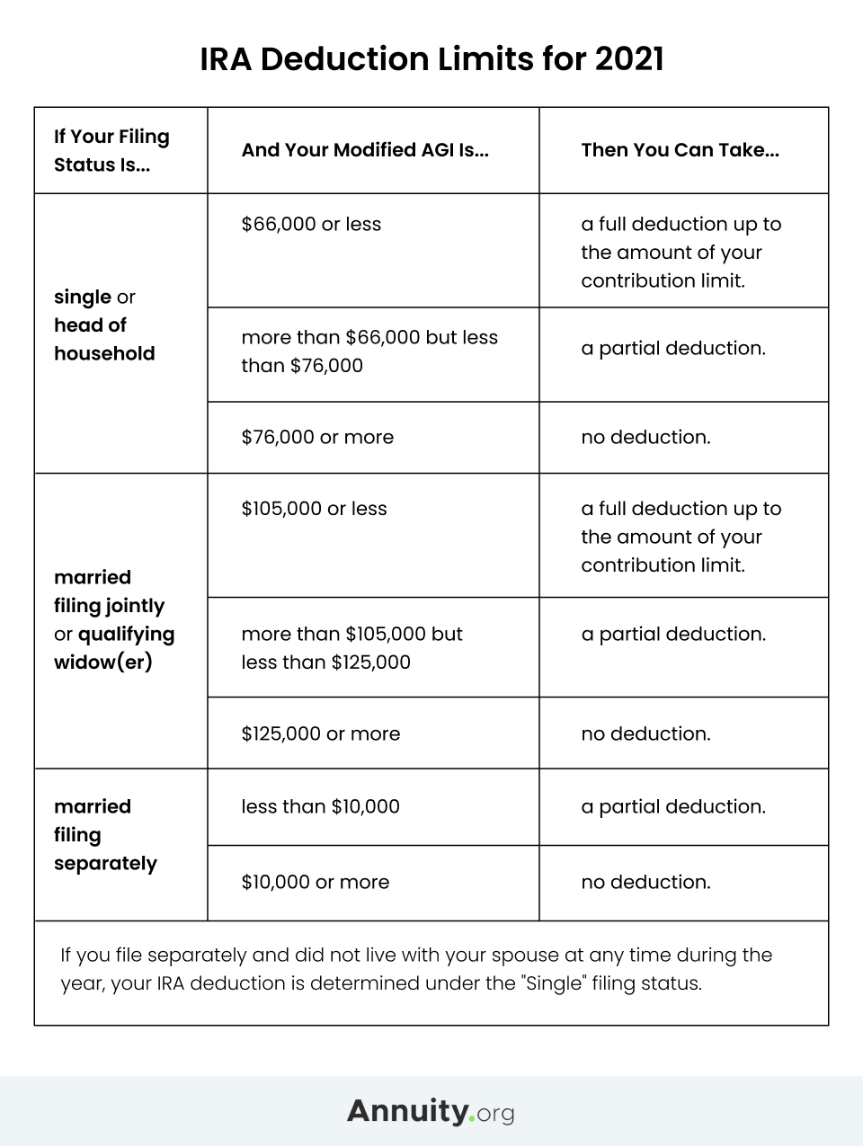 What Is An Individual Retirement Account (IRA)?