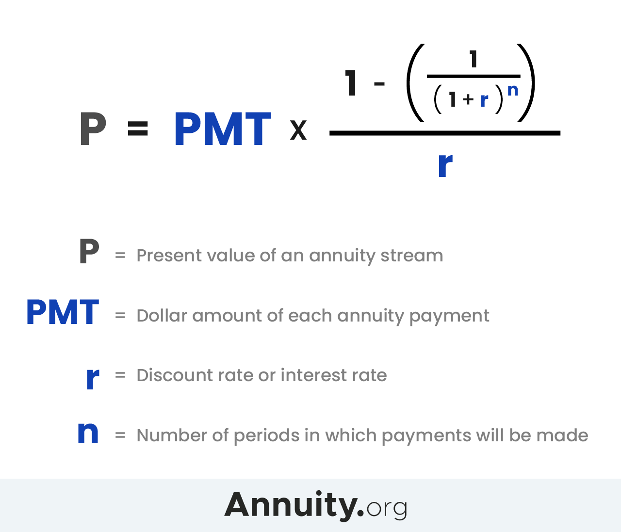 Tvm annuity calculator