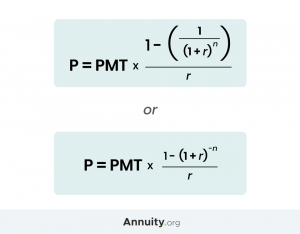 What Is an Annuity Table and How Do You Use One?