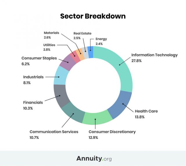 stock-market-sectors-what-are-they-and-how-many-are-there-smart