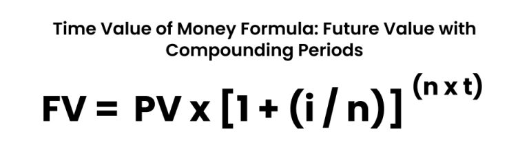 Time Value of Money (TVM): What It Means & How It's Used