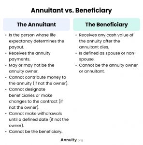 Annuity Beneficiaries | How Annuities Are Inherited - Annuity.org