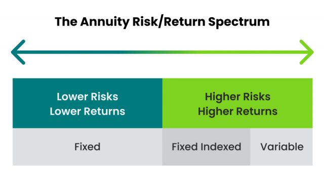 Fixed Annuity | What Are Fixed Annuities & How Do They Work?