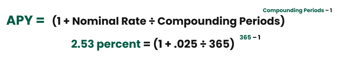 cd apy explained