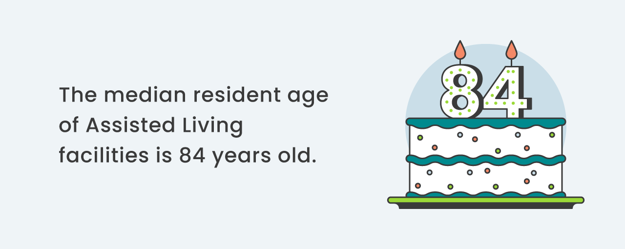 LongTerm Care Statistics To Know in 2024