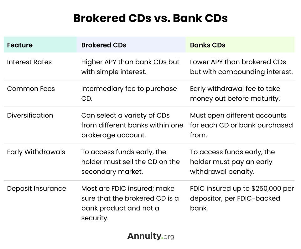 Cds Account Meaning Michelle Ramsey