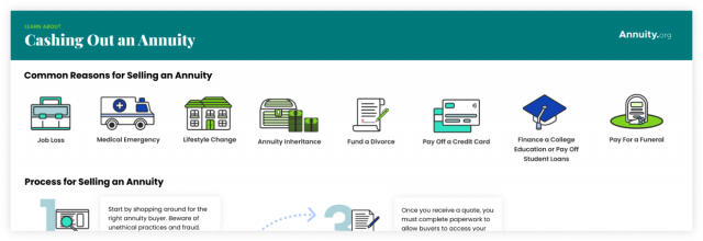 when-can-you-cash-out-an-annuity-or-structured-settlement