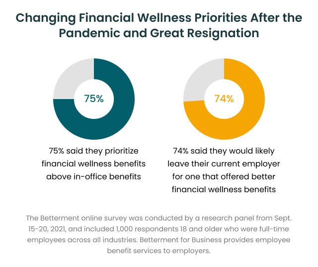 Financial Wellness Tips | Your Roadmap To Financial Wellness