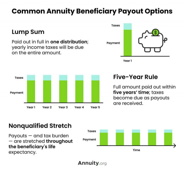 Inherited Annuity Taxation Irs Showy Microblog Picture Galleries