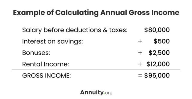 Gross Income What Is Gross Income Why Is It Important 