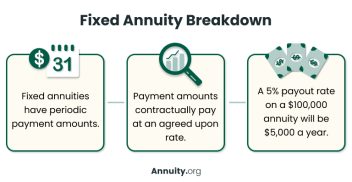 How Do Annuities Work? Annuity.org Explains