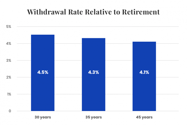 The Four Percent Rule | Does It Work Or Are There Better Options?