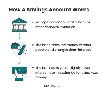 online savings account meaning