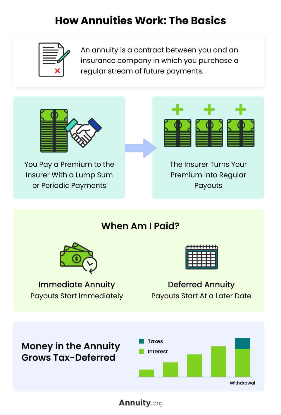 How To Sell An Annuity Birthdaypost10