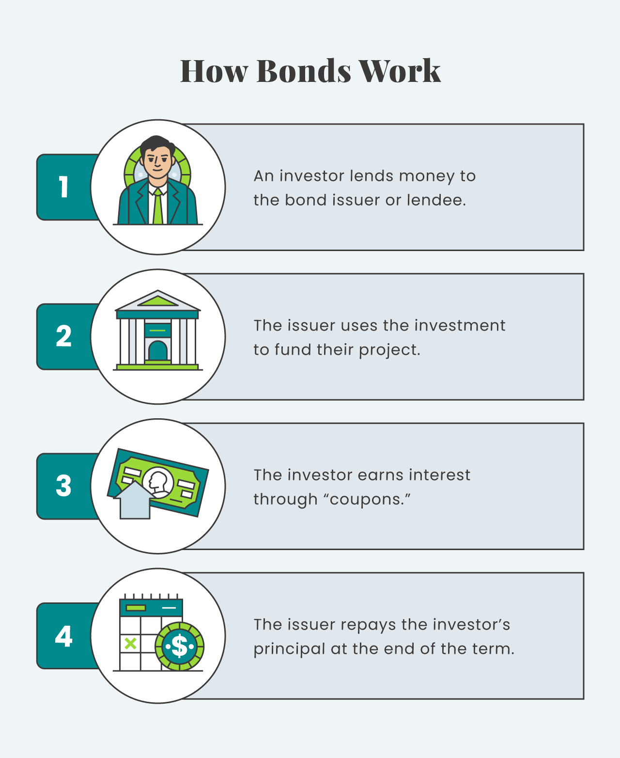 Green Bonds: An Investment That Benefits Retirement & The Planet