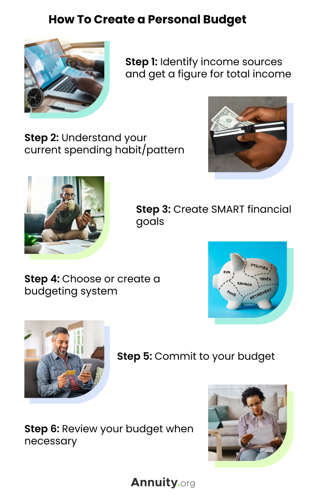 How To Create A Budget That Works For You