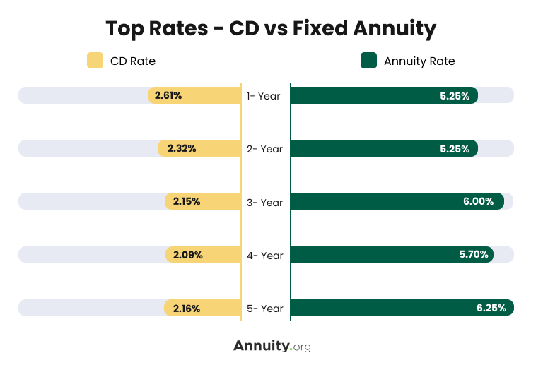 5 Year Guaranteed Annuity

 thumbnail