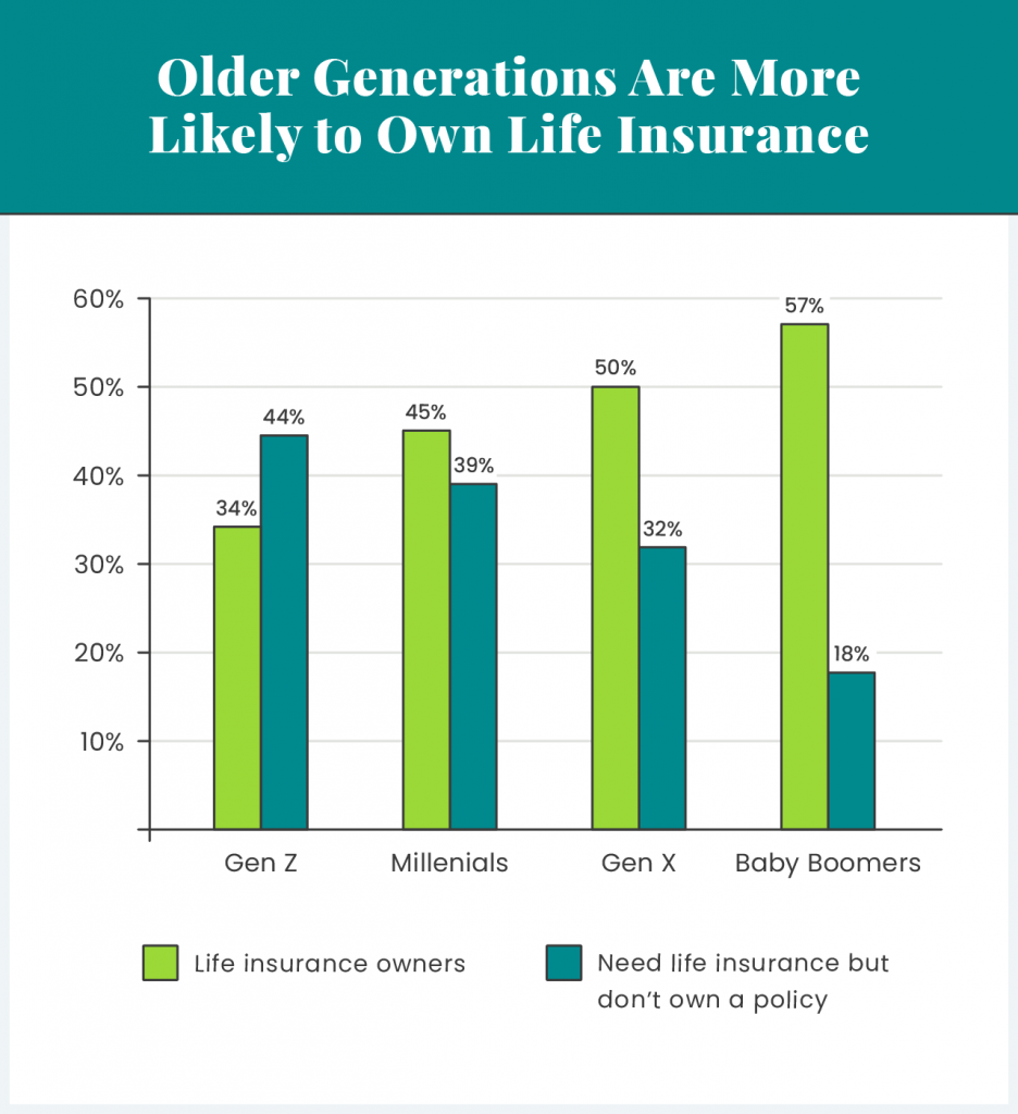 Vital Life Insurance Statistics and Trends to Know in 2023