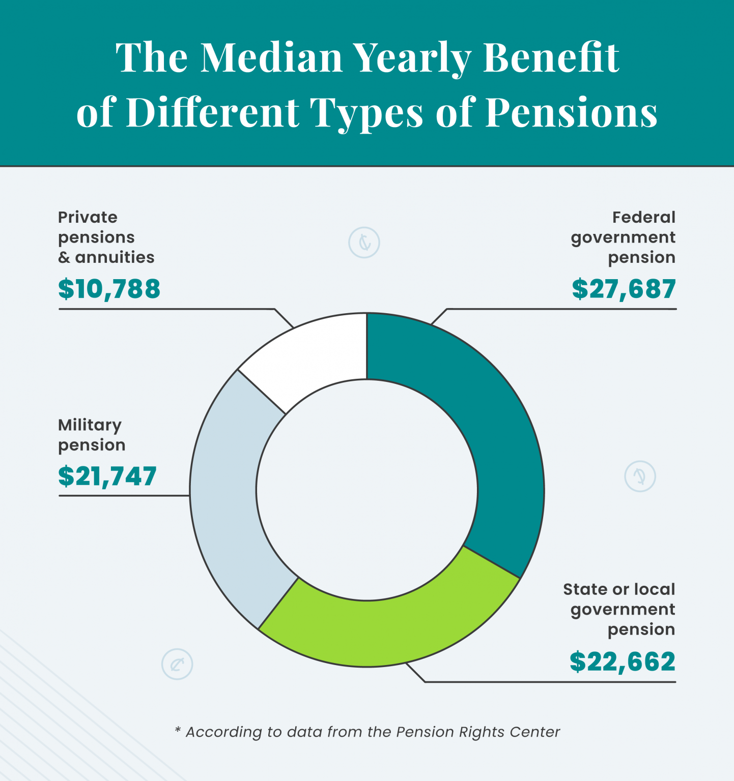 Average Retirement Income: Where Do You Stand?