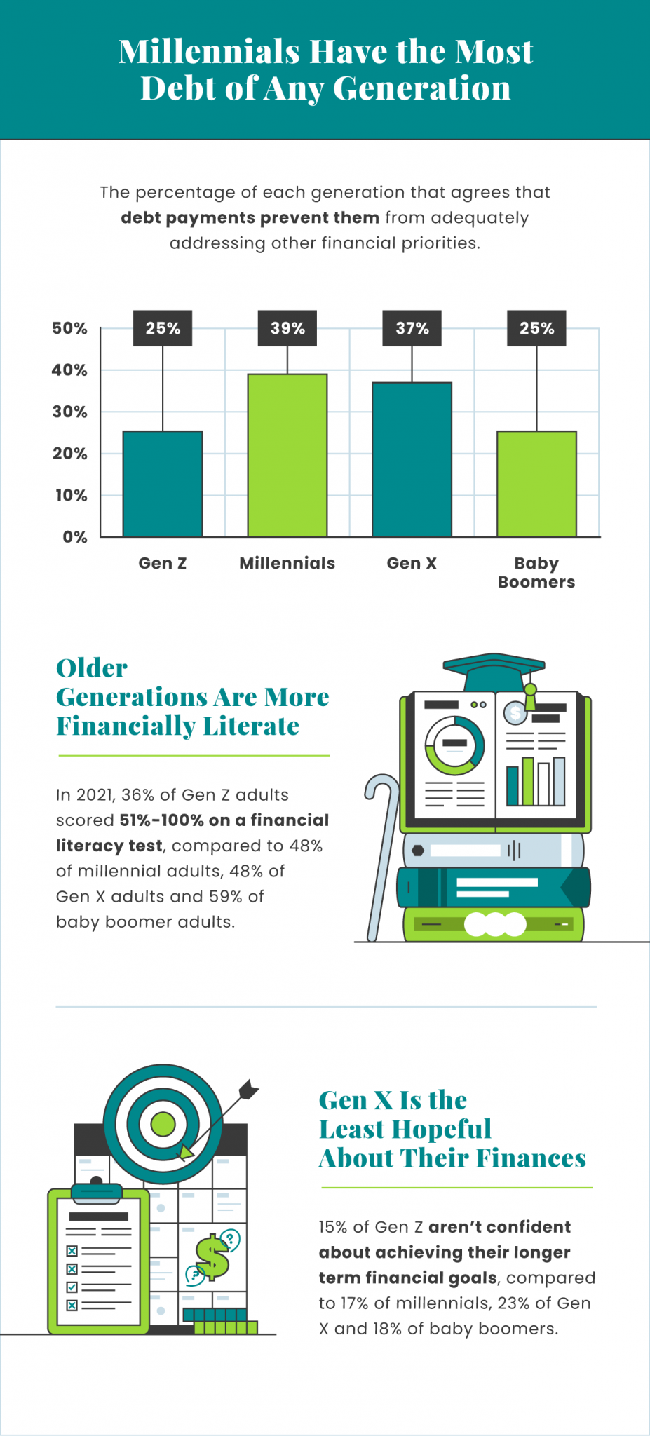 Key Financial Literacy Statistics In 2023