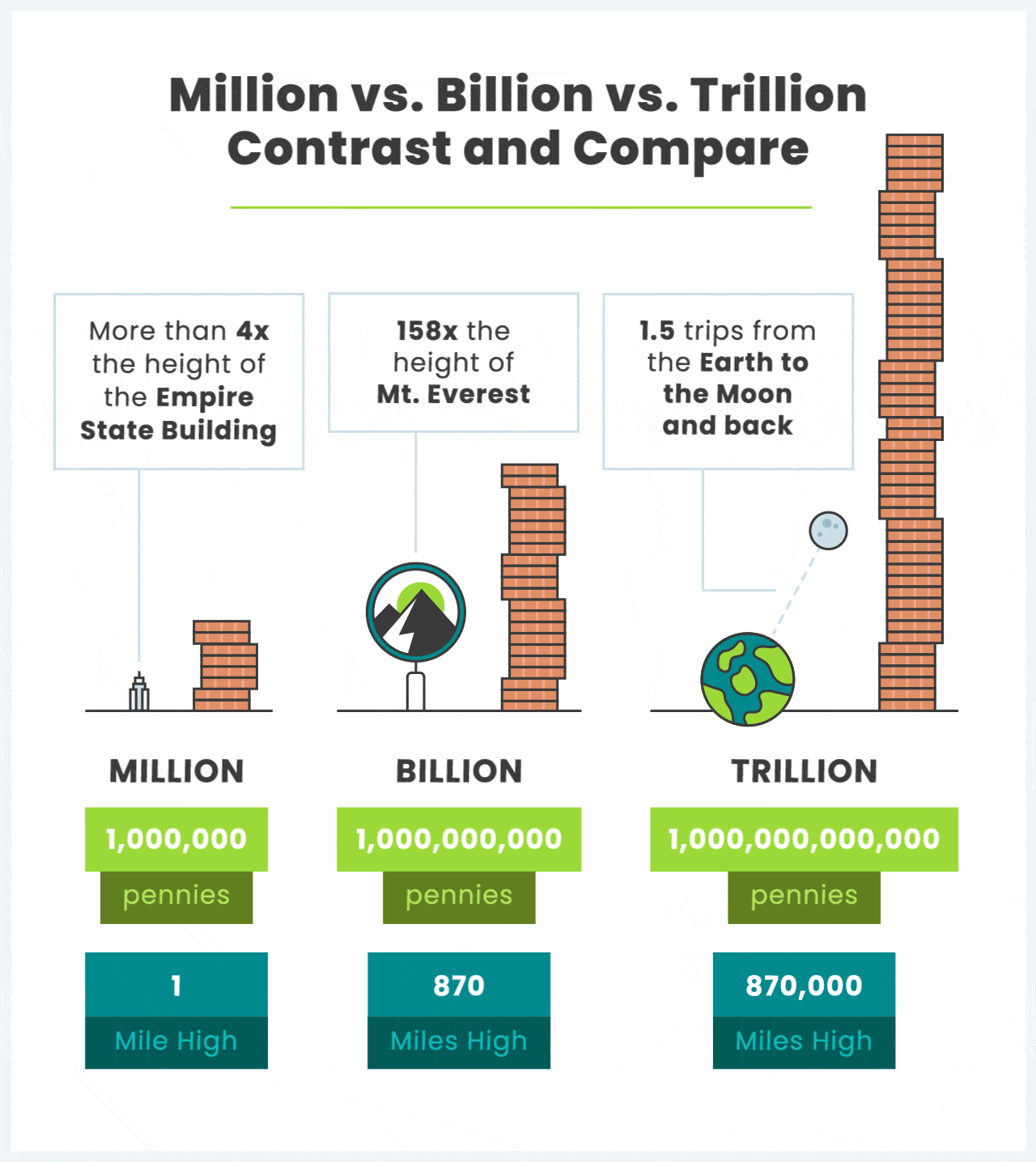 A Visual Breakdown of what $1 Billion Dollars Looks Like 