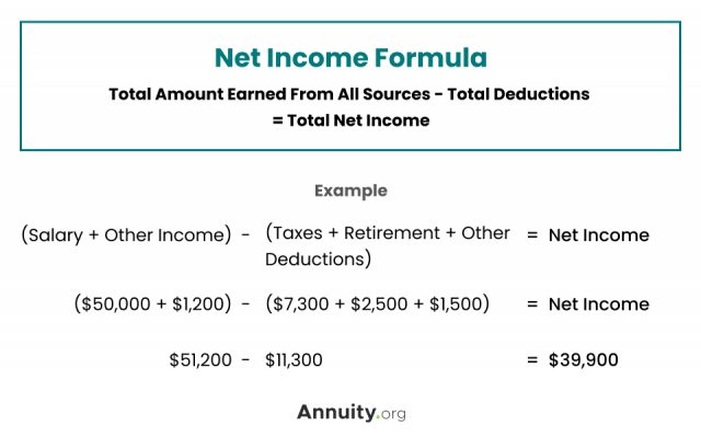 Hodv b Choroba Stato nos How To Calculate Net Profit Pay ialenstvo Pros m Nie