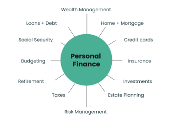 Personal Finance: A Practical Guide to Managing Your Money