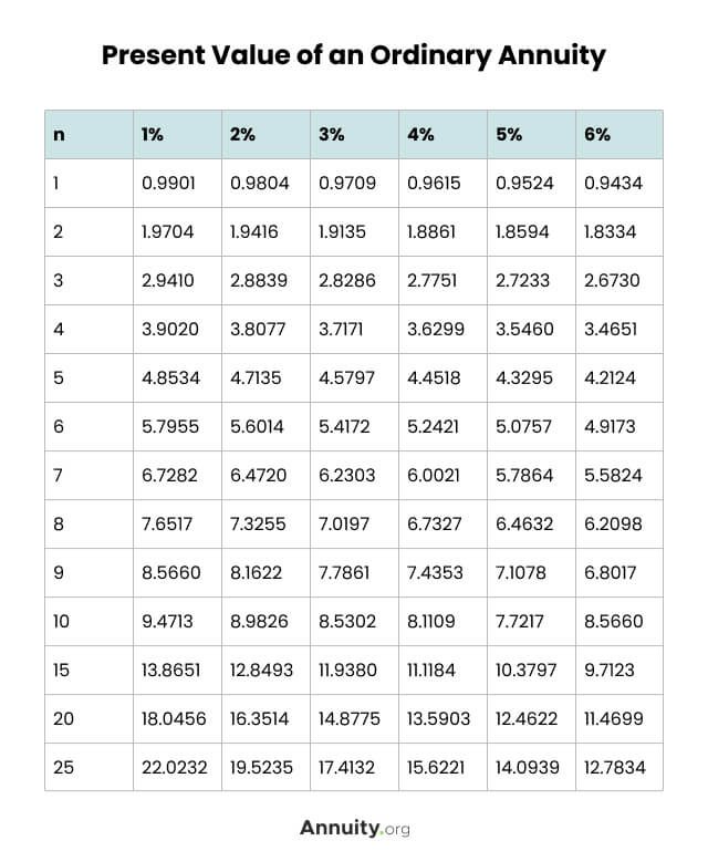 Pv Annuity Factor CalleyTallie