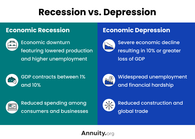 Recession Vs Depression Differences Similarities