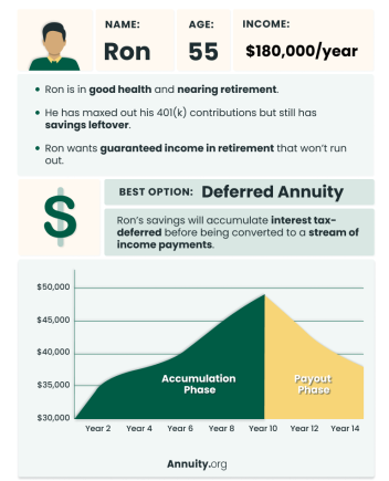 How Do Annuities Work? - Annuity.org