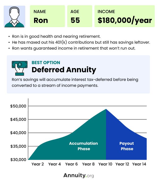 How Annuities Work: Examples by Type & Considerations