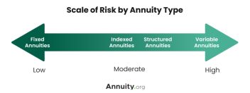 Types Of Annuities Made Easy - Which Is Right For You?