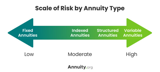 Western Reserve Life Annuities Clorinda Dabney