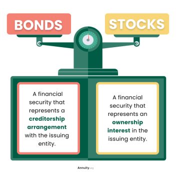 How Do Stocks And Bonds Compare?