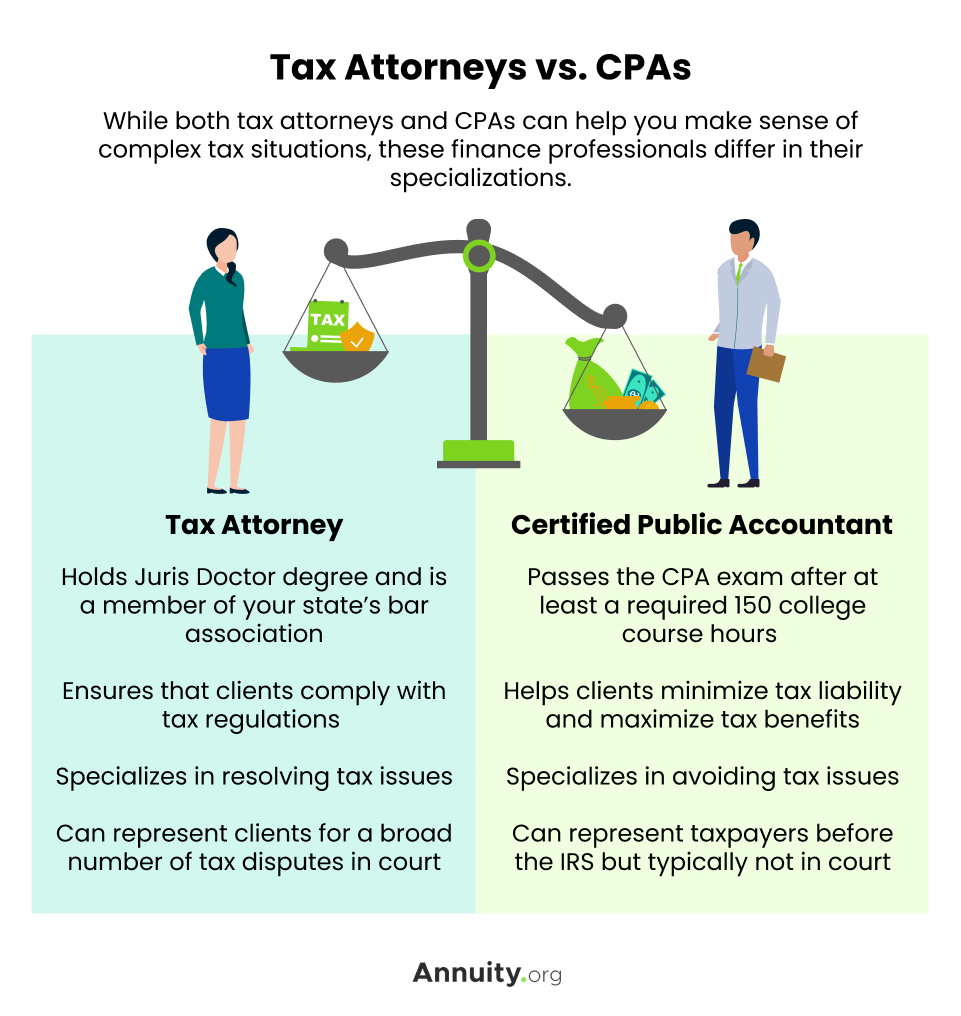 Tax Attorney When to Get One and What to Look For