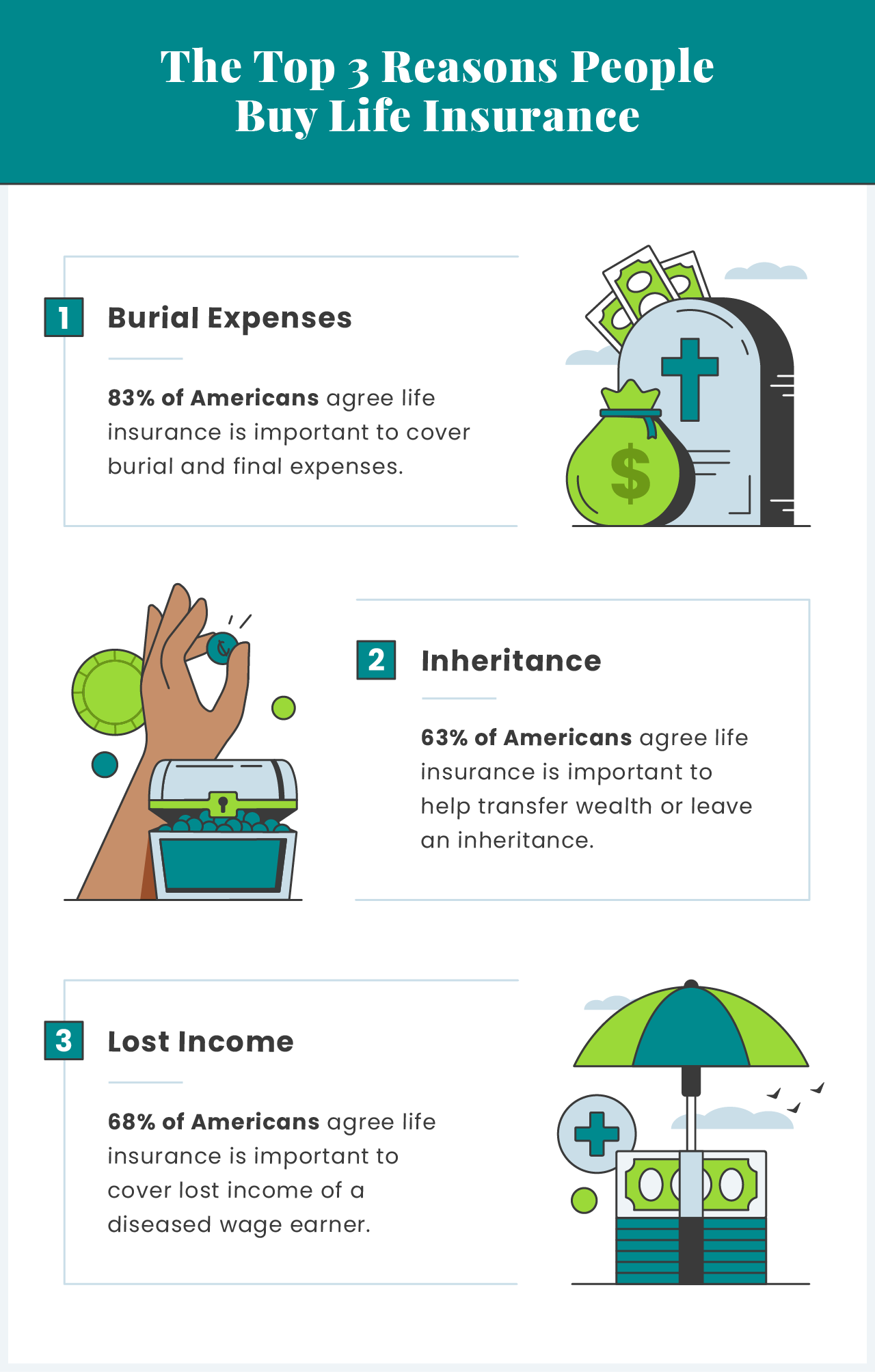 30+ Life Insurance Statistics & Trends to Know in 2023