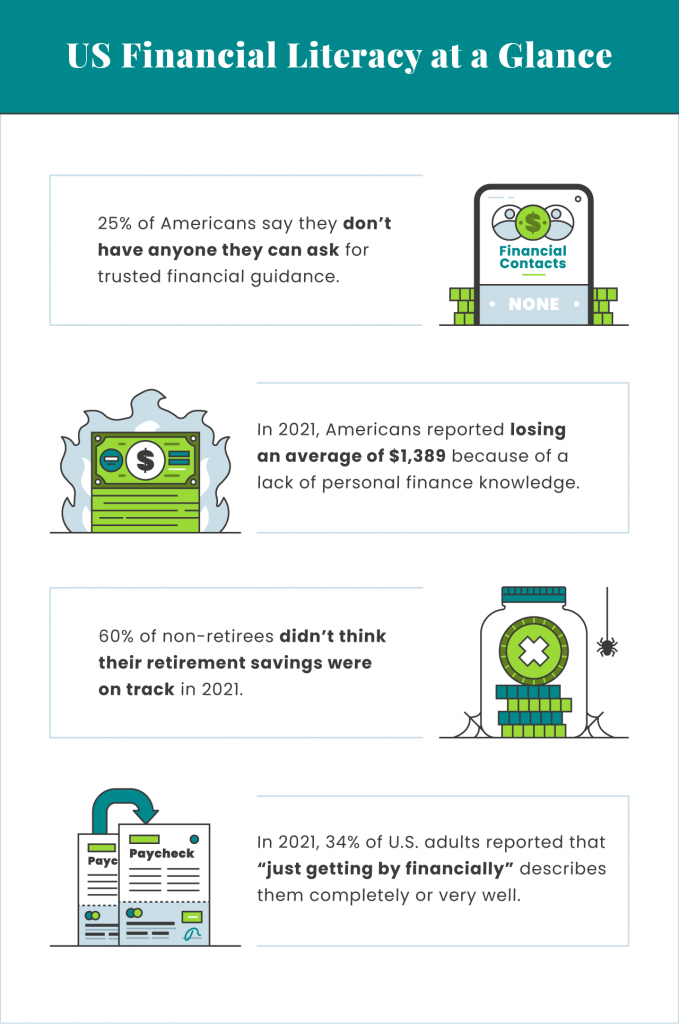 Key Financial Literacy Statistics In 2023