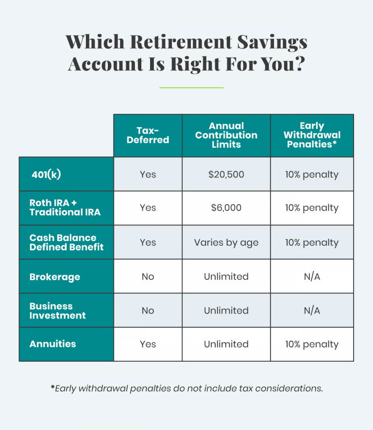 401(k) Alternatives: How To Save For Retirement Without A 401(k)